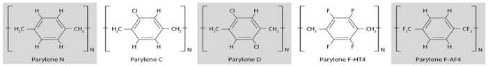 The main different typs of parylenes and their specificities